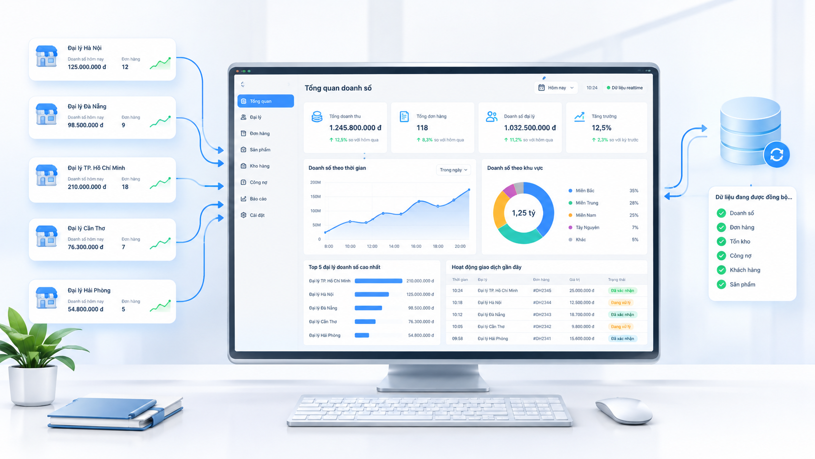 Dashboard theo dõi doanh số đại lý theo thời gian thực Dashboard theo dõi doanh số đại lý theo thời gian thực
