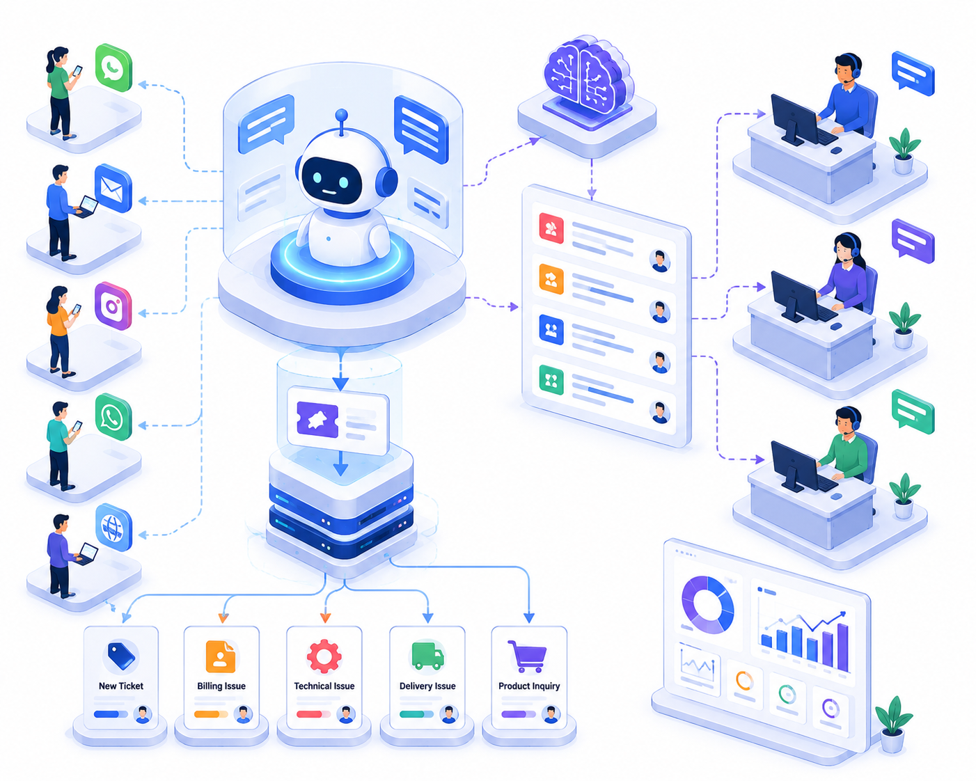 AI Assistant hỗ trợ chăm sóc khách hàng và quản lý ticket tự động