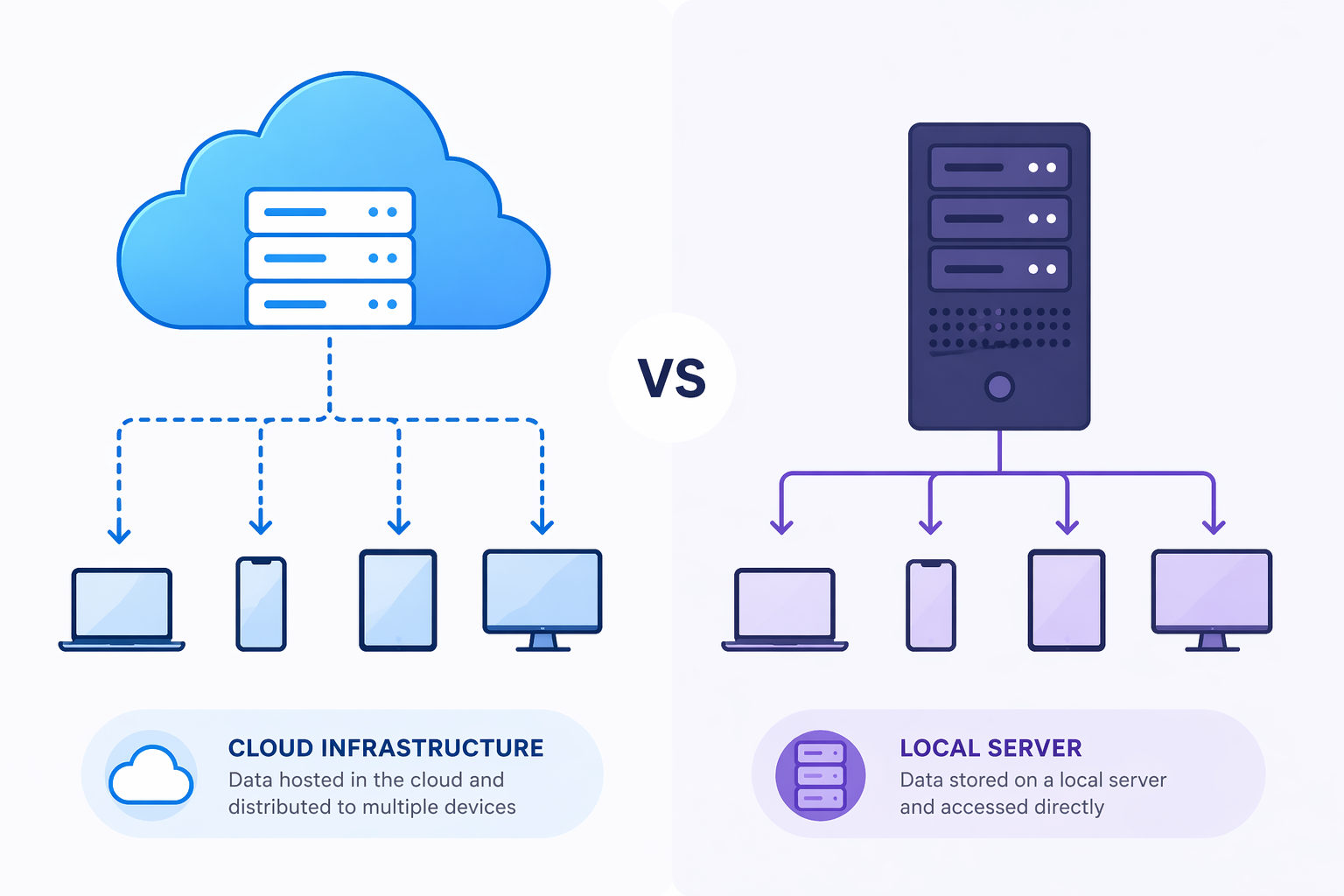 cloud vs server là gì so sánh chi tiết