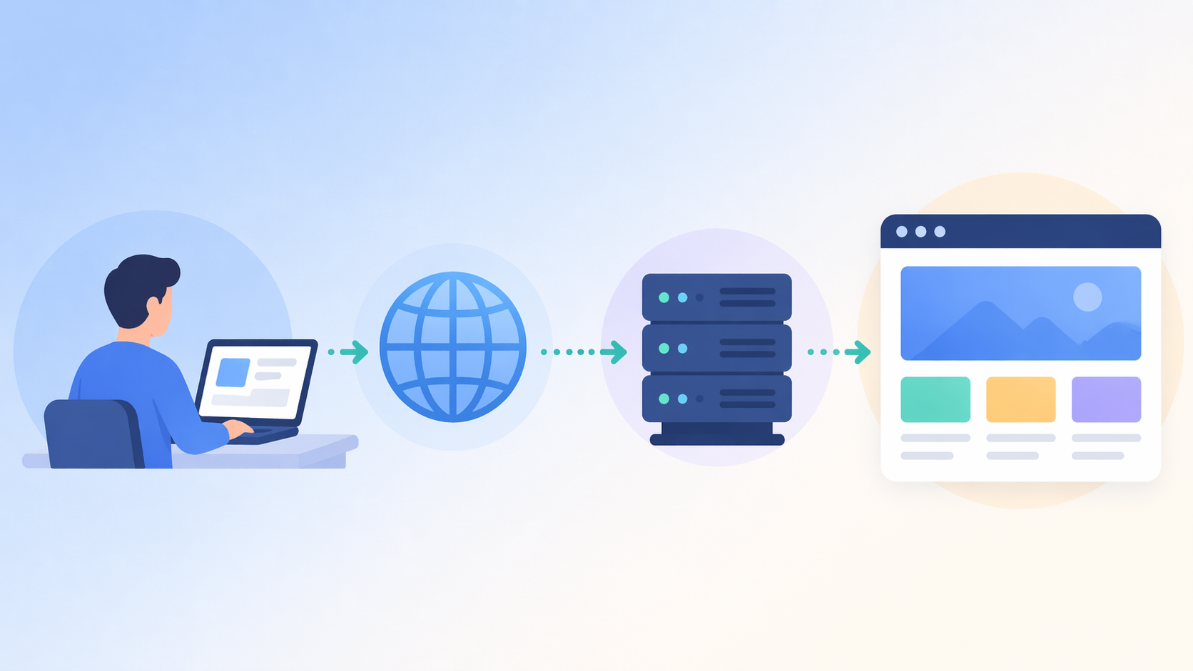 mô hình hoạt động của website trong môi trường internet