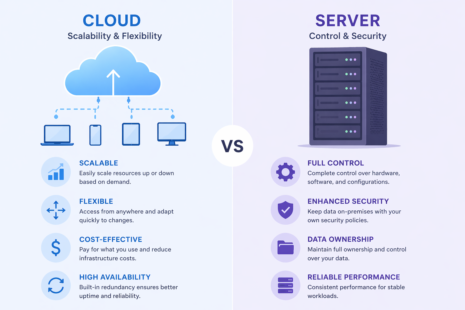 lợi ích của cloud và server trong website