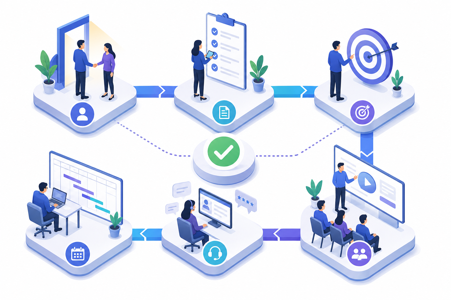 Các bước trong quy trình Client Onboarding hiệu quả cho doanh nghiệp