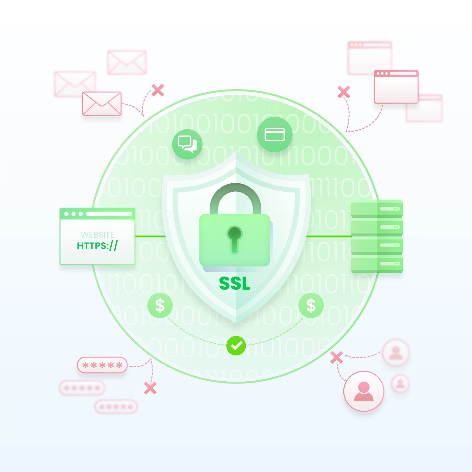 SSL là gì