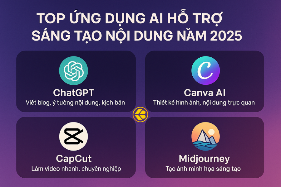 Top Ứng Dụng AI Hỗ Trợ Sáng Tạo Nội Dung Năm 2025