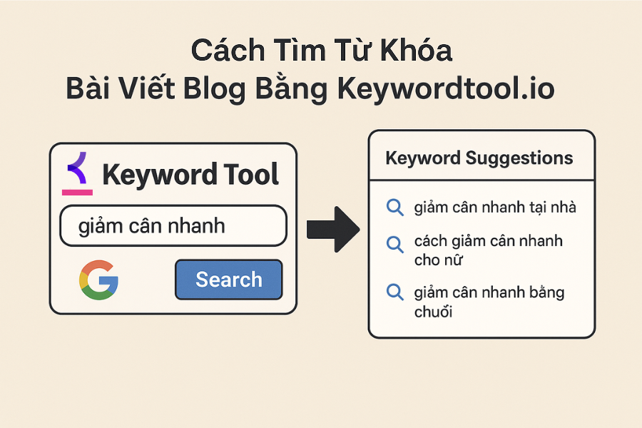  Keywordtool