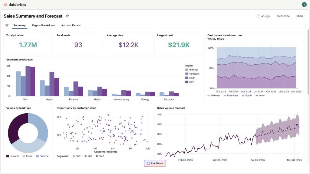 Databricks
